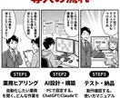 AIで面倒な業務を自動化します ChatGPT・Claude活用で作業時間を大幅削減 イメージ3