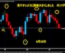 無裁量バイナリーサインツール５分でございます 根拠のある順張りサインです画像が全てです良くご覧ください イメージ3