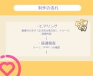インスタ用の各種画像を作成します ご希望に合わせたテーマで作成します。本文は3枚まで無料！ イメージ3