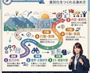 内定続々出ています！学生限定プロが面接練習します 初めての面接に親身に支え模擬面接・振り返りサポートし合格へ！ イメージ3