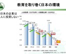 新米管理者の教科書・部下育成編を提供します そのままでも使える台本付きパワーポイントデータです。 イメージ8