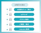 チラシまたはメニュー表を１点デザインします 超低価格！開業やイベントでチラシやメニューが欲しいあなたへ。 イメージ9