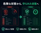 そのサイト、ハッキングされる前に徹底ガードします 攻撃されてからでは遅い。プロが弱点を見つけ守ります。 イメージ3