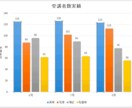 エクセル☆グラフ作成します 本職で経理・分析経験20年以上の出品者がグラフ作成します イメージ3