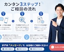 都内の物件探しを完全第三者目線で一緒に探します 不動産屋目線ではなく、あなた目線で一緒に考えます｜都内10年 イメージ1