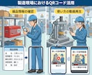 マシンの使い方や備品の管理　QRコードで出来ます QRで正しい使い方と備品管理出来ます！専用QRシステム作成 イメージ3