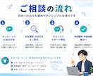 現役エンジニアが解決サポートします エラー原因調査からコード改善まで対応 イメージ4