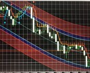 バイナリーサインツール　AI搭載お渡し致します バイナリーサインツール本気で勝ちたい逆転したい方ご購入下さい イメージ1