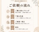 Amazon商品ページの文章を作成します 商品タイトル・説明文・画像内テキスト案【下書きセット】 イメージ6