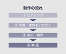 写真から工事提案用の完成イメージを作成します 一目で伝わるビフォーアフターを作成します イメージ4