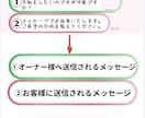 一通一通ちゃんと向き合うLINEBotを作ります 3名様限定で25000円→10000円でお作りします！ イメージ3