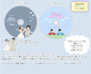 ゲーム風③結婚式オープニングムービー作ります 著作権心配なし♩✜お二人の可愛いオーダーメイドット絵で演出✜ イメージ6
