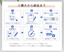 保険営業で選ばれるプロフィールシートを作成します Canva編集データ込み・保険業界制作実績130件超 イメージ9