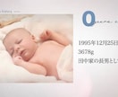 オシャレなフィルム調のプロフィール動画制作します 【結婚式プロフィールムービー】DVD納品も対応♪ イメージ11