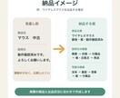 値下げ交渉を減らし利益を残すメルカリ出品に整えます 送料・手数料後の利益を残す出品のコツをまとめます イメージ4