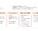 爽やかボイスで理想の音声をお届けします ナレーション、キャラクターボイスなどを承ります。 イメージ2