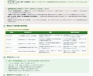 法人お試し｜パフォーマンス適正化レポート作成します 検討企業様限定！社内プレゼン・クオリティ確認用のお試しパック イメージ4