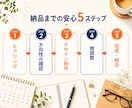 一緒に作ろう！！全部聞きます 「思ってたのと違う…」はもう終わり！納得いくまで完成させます イメージ5