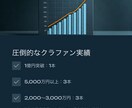 クラファンのコンサルティングをします 多数実績で支援総額を伸ばします イメージ2