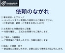 面倒なExcel作業をあなたに代わって自動化します エクセル･自動化･作成代行･VBA･ビジネスサポート イメージ4