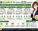 Xで指定キーワードへ1日300件いいね代行します ターゲットへ継続アプローチ！ブログ・SNS集客を応援します イメージ4
