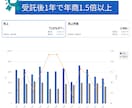 楽天SEO・広告運用・楽天運営１時間相談乗ります 楽天での売上アップや運営改善の悩みを解決します！ イメージ2