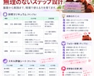 頭の中にある仕事を、伝わる形に整理します 説明はできる。でも、資料にできない」を一緒に解決します。 イメージ6