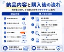 売れるLPのファーストビュー・訴求を改善します LPのファーストビュー改善・訴求改善サービス イメージ5