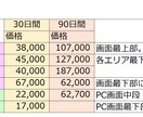 月120万PV+の競馬関連サイトに広告を掲載します 【ピーク月間190万PV、利用者数7万人、検索流入12万】 イメージ3
