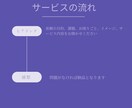 副業してみたいけど分からない方におすすめします 無理しない副業の始め方を一緒に整理します イメージ2