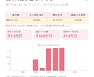 入力簡単！共働き家計の未来が見える表をお渡しします だいたいの金額でOK。育休・時短・教育費まで自動計算 イメージ7