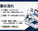 パワーポイント資料作成・データ整理をします 「資料作成に時間がかかる・データ整理が苦手」そんな方へ イメージ3