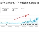 ユーチューブ登録者＋1000人増えるまで拡散します アクティブユーザーに集客・拡散します⭐️1週間の減少保証 イメージ6