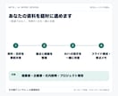 生成AIで伝わる資料作成を教えます 元外資ITコンサルの構成術を実際の資料で実践 イメージ4