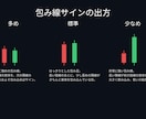 ローソク足プライスアクションで矢印を表示します 定番プライスアクション5つを一括検出するMT4インジケーター イメージ4