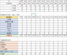 元銀行員がライフプランニングします Excelで簡単！～ライフプラン、支出見直し、住宅ローン～ イメージ1
