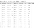PDF・画像をExcelにデータ化しますます 紙・PDFの転記をOCR＋人の検算で“崩れない”表に イメージ2