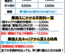 携帯料金を見直し！格安SIMの相談・見積もりします 他サイトで700人以上のサポート実績あり！ イメージ1