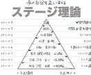 今の自分を正しく知る『ステージ理論』を紹介します 人生の再起動とステージアップに使えるハシゴです イメージ1