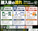 EC在庫管理シートを作ります 発注点と欠品リスクを整理します イメージ2