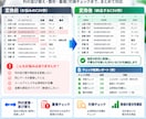 CSV変換・重複・欠損チェックを代行します 手作業のCSV整理を正確なプログラム処理で効率化 イメージ2