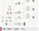 命名相談承ります 生まれ持った星回りと画数の組み合わせ、音同士の調和にも注目 イメージ2