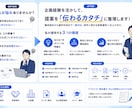 提案内容を整理して 顧客に刺さる提案資料を作ります アイデアやメモの段階から 提案資料に仕上げます イメージ2