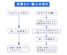 高級な建築外観＆間取り模型★彩色＆白★を作ります 15日内納品/家具特注可能/ライト追加可能 イメージ2