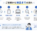 サイト修正・機能追加を丁寧に対応します WordPress・HTML・CSS・PHP・JS 対応可 イメージ3