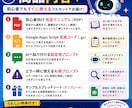 AIに貼るだけ！Threads自動化できます AIが1ステップずつ案内する初心者向けマニュアルです イメージ4