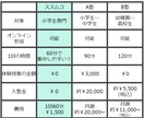 小3～６向けの60分オンライン探究型授業を行います 歴史編「明治維新」で活躍したヒーローについて学ぼう！ イメージ5