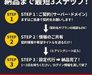 初心者向け！ワードプレス初期設定を丸ごと代行します 面倒な設定は丸投げ！画像Webp対応で高速＆安全なサイトに イメージ4