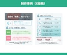 管理栄養士がデザイン！栄養・健康図解作ります Canvaで制作、パワポOK。丁寧に形にいたします イメージ3