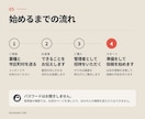 GoogleマップのMEO運用を毎月代行します 週1回の投稿と口コミ返信｜サクラなし・縛りなし イメージ5